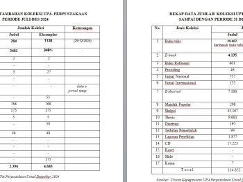 Jumlah Koleksi 3 Tahun Terakhir