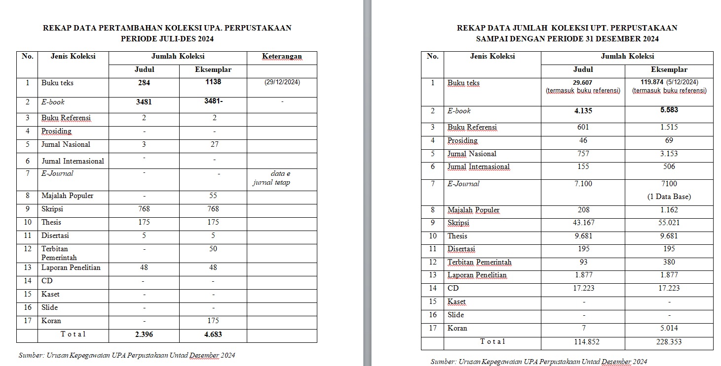 Jumlah Koleksi 3 Tahun Terakhir