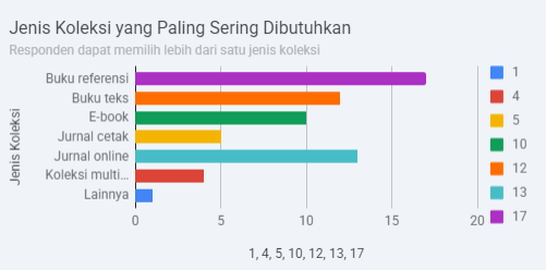 SURVEI TINGKAT KEPUASAN DAN KEBUTUHAN PENGGUNA DI UPA PERPUSTAKAAN UNIVERSITAS TADULAKO TAHUN 2026